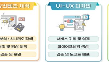 기업 66% “AI 역량 없으면 탈락”..노동부 'AI워커' 양성 나선다
