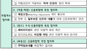 보험 자본규제 풀어 24조 푼다…생산적 금융 물꼬