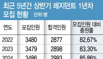 [이슈포커스] 신규의사 공급 맥 끊길라…지역의사제 안착 10년 전이 고비