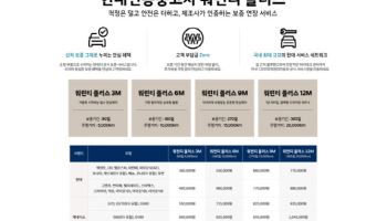 현대차, 인증중고차 추가 보증 상품 '워런티 플러스’ 출시