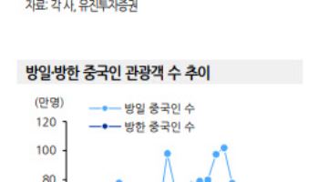 카지노 3사, 1분기 성적표 ‘온도 차’ 전망…롯데관광개발 성장·파라다이스 부진
