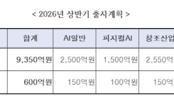 서울시, ‘비전 2030 펀드’ 상반기 600억원 출자