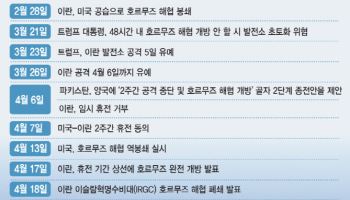 금융시장, 이미 ‘종전 기대’ 반영…이번주 美·이란 2차 협상 분수령