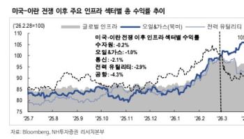 “중동전쟁 충격 점차 줄어…운송·전력 인프라에 주목해야”