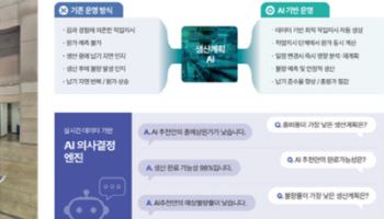 우진, SIMTOS 2026서 생산계획 AI 탑재 '허니컴 MES' 공개