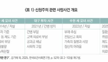 "신청 안 하면 못 받는 복지…'폐지'가 해법 아냐"