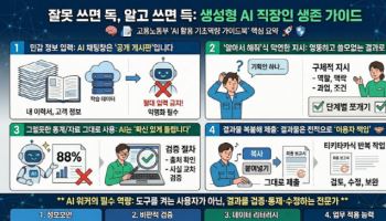 “AI 쓰다가 망했습니다”… 직장인이 자주하는 실수 4가지