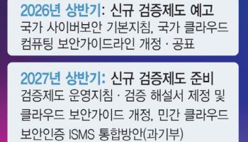 공공 클라우드 인증 ‘단일화’ 전환…문턱 낮아졌지만 기업 전략은 더 복잡해졌다