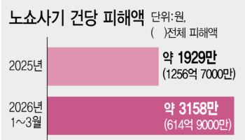 “1170만원 양주 심부름”…사장님 울린 ‘노쇼 사기’[only 이데일리]