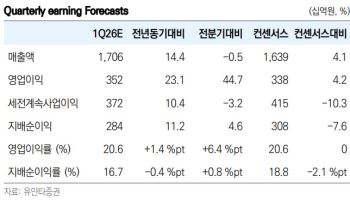 KT&G, 해외궐련 중심 성장으로 이익의 질 개선…목표가↑-유안타