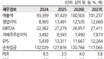 한국전력, 원전 가치 재부각…중동 사태 진정 시 저점 매수-한화