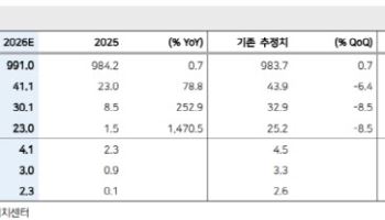 스카이라이프, ipit TV 중심 가입자 확대 지속 예상…'Hold'-메리츠