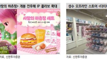 SAMG엔터, 주가 61% 빠졌지만…‘하츄핑 시즌2’로 반등 노린다-신한