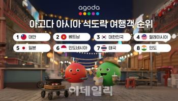 한국인 34% “음식 때문에 여행”…아시아 미식 여행 선호 3위