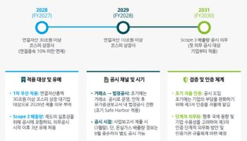 딜로이트, ESG 의무공시 준비 최소 1.5년 소요…올해 설계 착수해야
