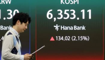 코스피, 6400선 눈앞…“신고가 경신에도 상방 열려있다”