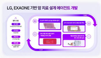 '암 치료 설계 하루만에'…LG AI, 암 정복 두뇌 만든다