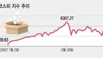 전쟁 공포 누른 반도체 파워…시장선 "8500 간다"(종합)