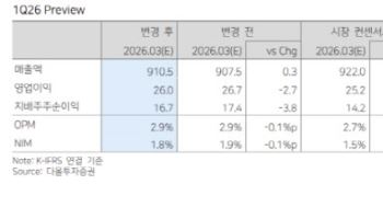 세아베스틸지주, 니켈 가격 상승 반영…목표가↑-다올