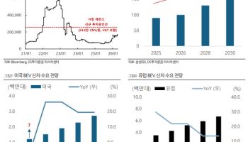 "2차전지 드디어 터지나" 반등 들어선 이유 넷