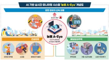 LH, AI 안전관제 ‘늘봄 A-Eye’ 가동해 현장 안전 강화