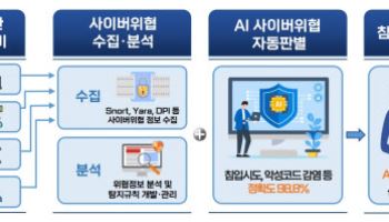 교육부 사이버안전센터 개소…랜섬웨어·악성코드 공격 대응