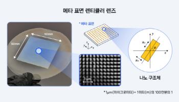 안경없이 2D와 3D 자유롭게···전환형 메타렌즈 개발