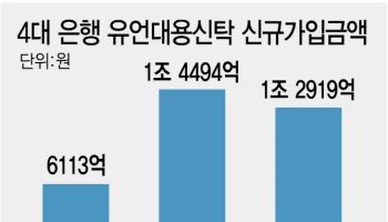 은행권, 치매환자 금융착취 대책 찾는다…공동 가이드라인 제정 검토[only이데일리]