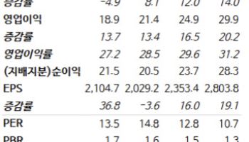 쿠콘, AI·스테이블코인 인프라로 성장 본격화-NH