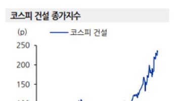 건설주, 성장 서사 겹치며 ‘밸류 부담’ 구간 진입…“선별적 접근 필요”