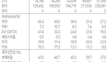 삼성바이오로직스, 이연매출·美공장 반영 기대…목표가는 220만원↓-다올