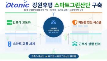 디토닉, '강원후평 스마트그린산단 통합관제센터 구축사업' 협약 체결