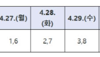 '고유가 피해지원금' 27일부터 신청…"출생연도 끝짜리 요일 확인"