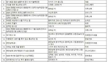 ‘프로젝트 헤일메리’ 4주째 베스트셀러 1위…김애란 역주행 눈길