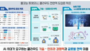 “클라우드 1900만원 vs 5300만원”…3배 비싼데도 외산 쓰는 이유