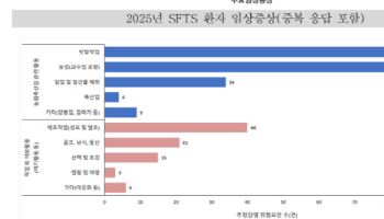 "진드기 조심하세요"…SFTS 첫 환자 울산서 발생