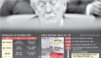 美 전쟁권한법 '60일 시한'에 압박?…트럼프 "24일 협상 재개 가능"