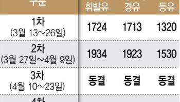 "물가 통제는 단기처방...금리 등 보완책 필요"