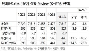 현대글로비스, 다시 수급이 타이트해지는 자동차운반선…'매수'-NH