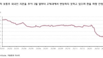 “현대차, 전고점 회복은 언제…피지컬 AI보단 ‘환율’이 관건”