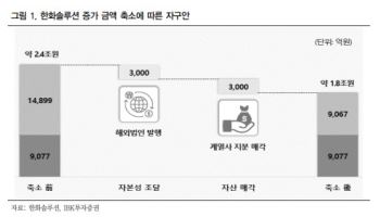 “한화솔루션 유증, 단순 자금조달 아니다…재무 방어·체질 전환 포석”
