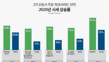 고덕국제신도시 수자인풍경채 1·2단지, 파크사이드 입지로 신도시 주거 트렌드 선도