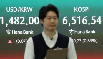 코스피, 6500선 터치 후 6400선서 거래…코스닥 2%대 강세