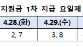 김민재 행안부 차관, 고유가 피해지원금 준비상황 점검