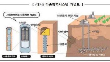 고준위방폐물 부지적합성 조사 개시…내년 지자체 공모