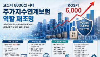 코스피 6000 시대에도 커진 변동성…해법은 ‘주가지수연계보험’
