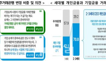 “아버지 은행 안 써요”…2·3세 CEO 42% 주거래 바꿨다