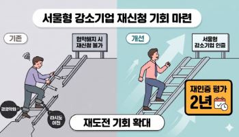 서울시, 기업·자영업 옥죄던 규제 완화…재도전·입찰·디지털 납부 한꺼번에