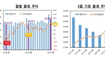 “지금이 기회다”…출산 증가세에 정부 정책공모 ‘총력전’