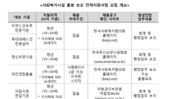 ‘돌봄 공백 메우고 일자리도’…복지부 청년인턴 479명 모집